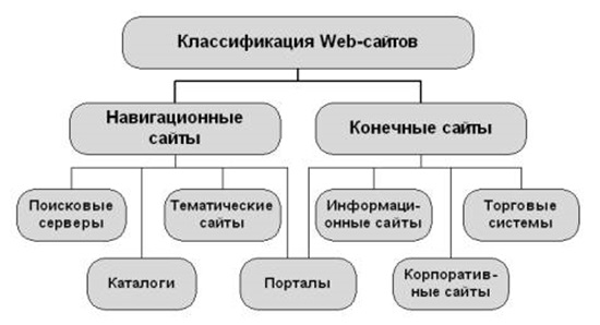 Дипломная работа: Разработка модуля для предприятия по сборке ПК в программе 1С Предприятие